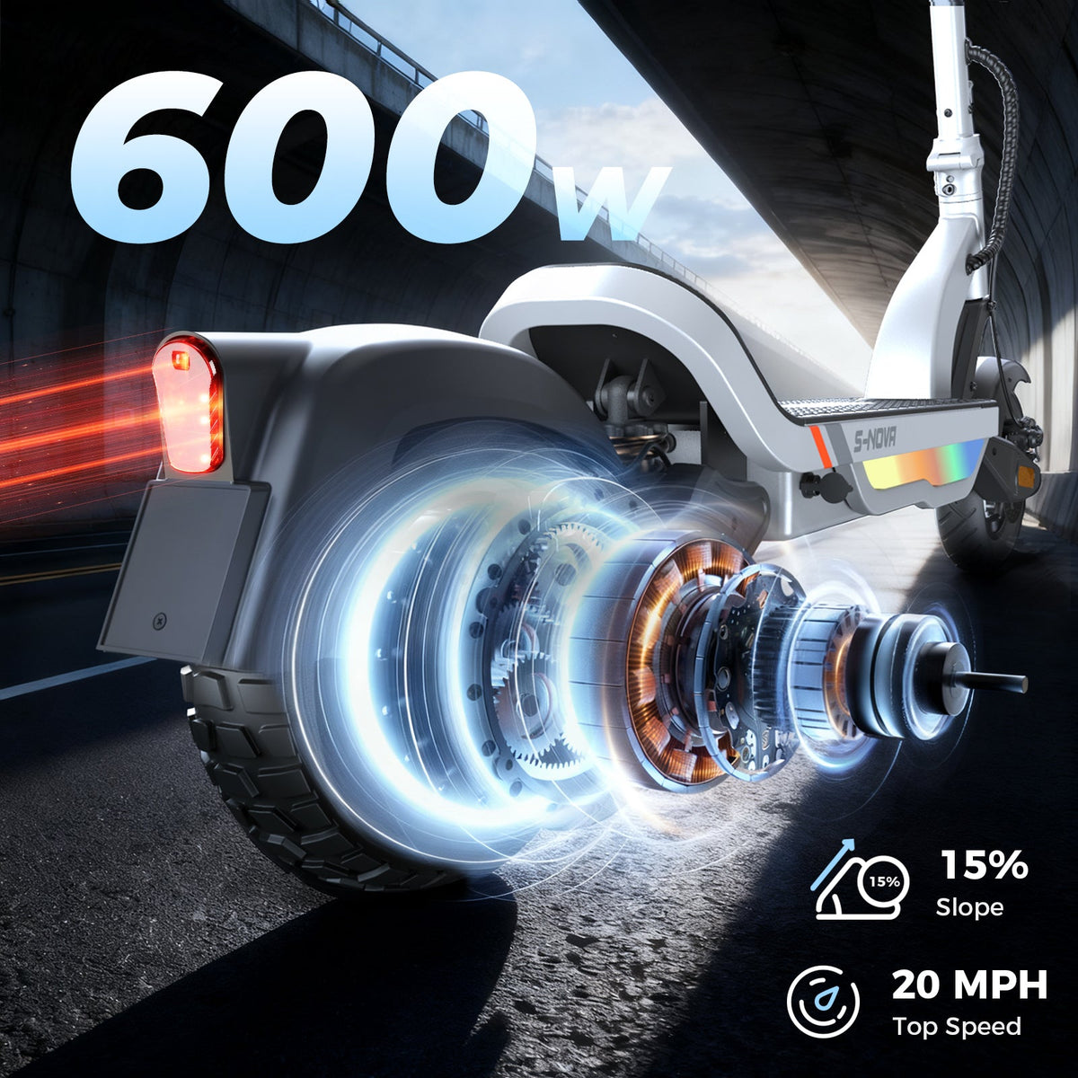 S Nova 600W peak motor feature graphic with a 20 mph top-speed call-out and a 15 percent slope rating