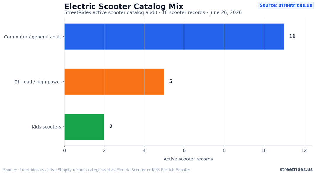 Commuter versus off-road electric scooter buying guide cover