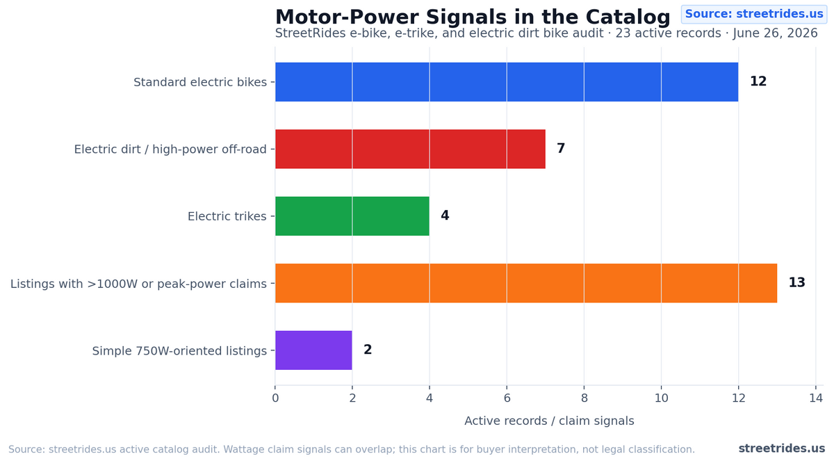 750W versus 1000W e-bike motor power comparison guide cover