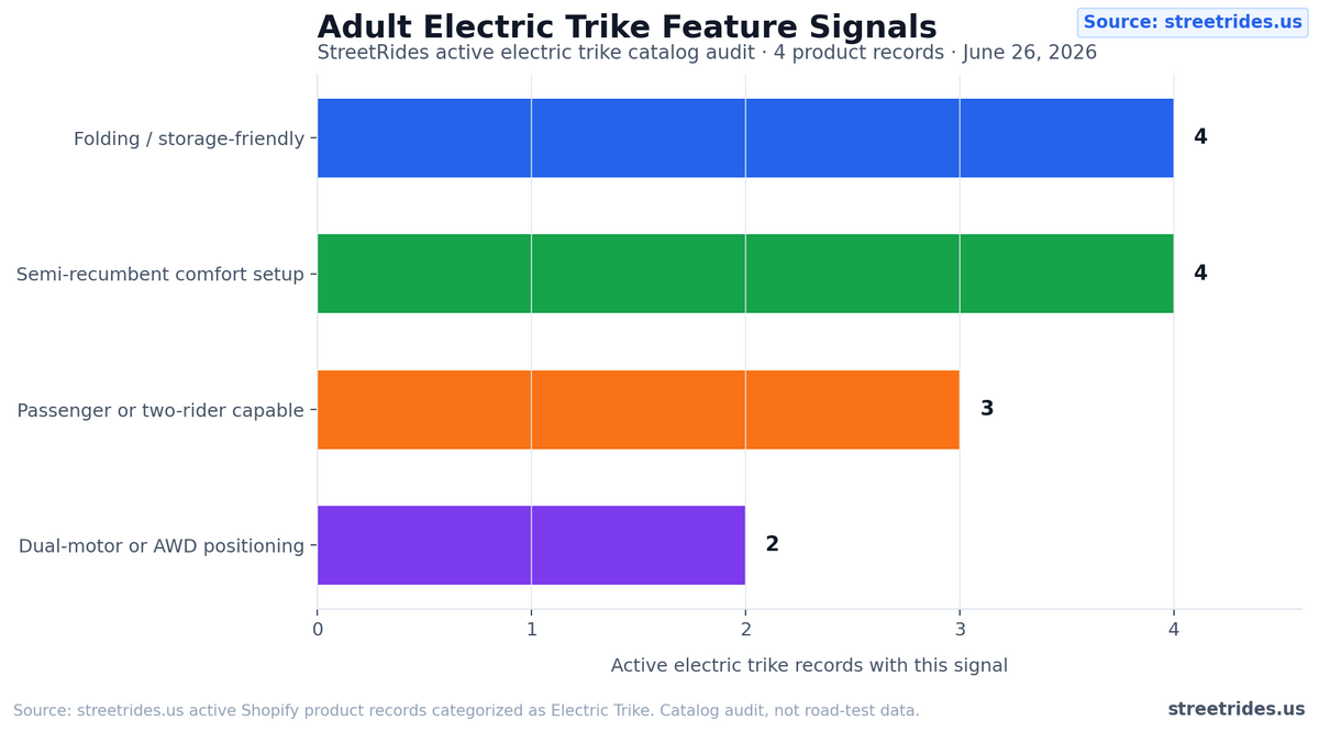 Electric trike for adults 2026 buying guide cover