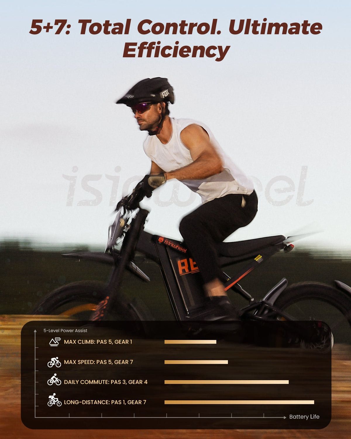 Rider on the isinwheel R8 with a control graphic for pedal assist, throttle, cruise, lighting, NFC card, and distance settings.
