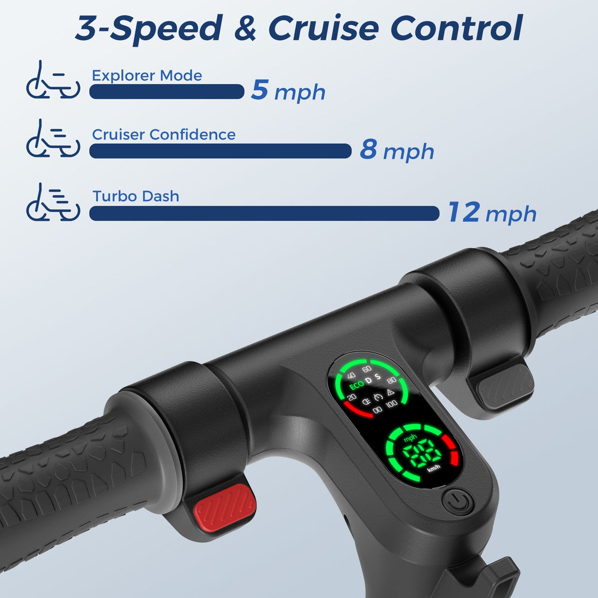 isinwheel S7 5, 8, and 12 mph speed mode control graphic