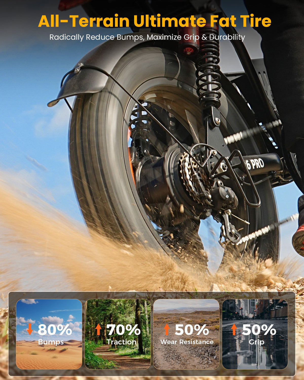 All-terrain ultimate fat tire feature graphic with the R6 Pro tire kicking up dust and call-outs for an 80 percent bump-absorption claim, 70 percent traction, 50 percent wear resistance, and 50 percent grip