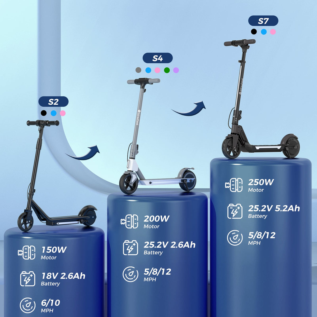 isinwheel S2, S4, and S7 kids scooter size and performance comparison