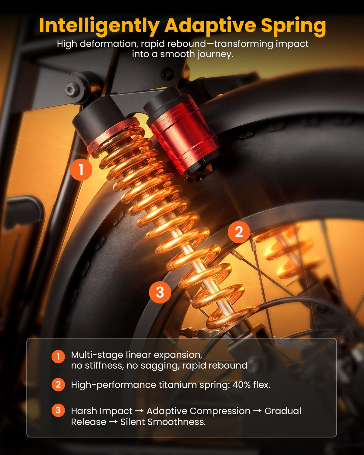 Intelligently adaptive spring feature graphic showing the R6 Pro rear coil-over shock with call-outs for multi-stage linear expansion, a titanium-spring flex claim, and a four-step adaptive compression sequence