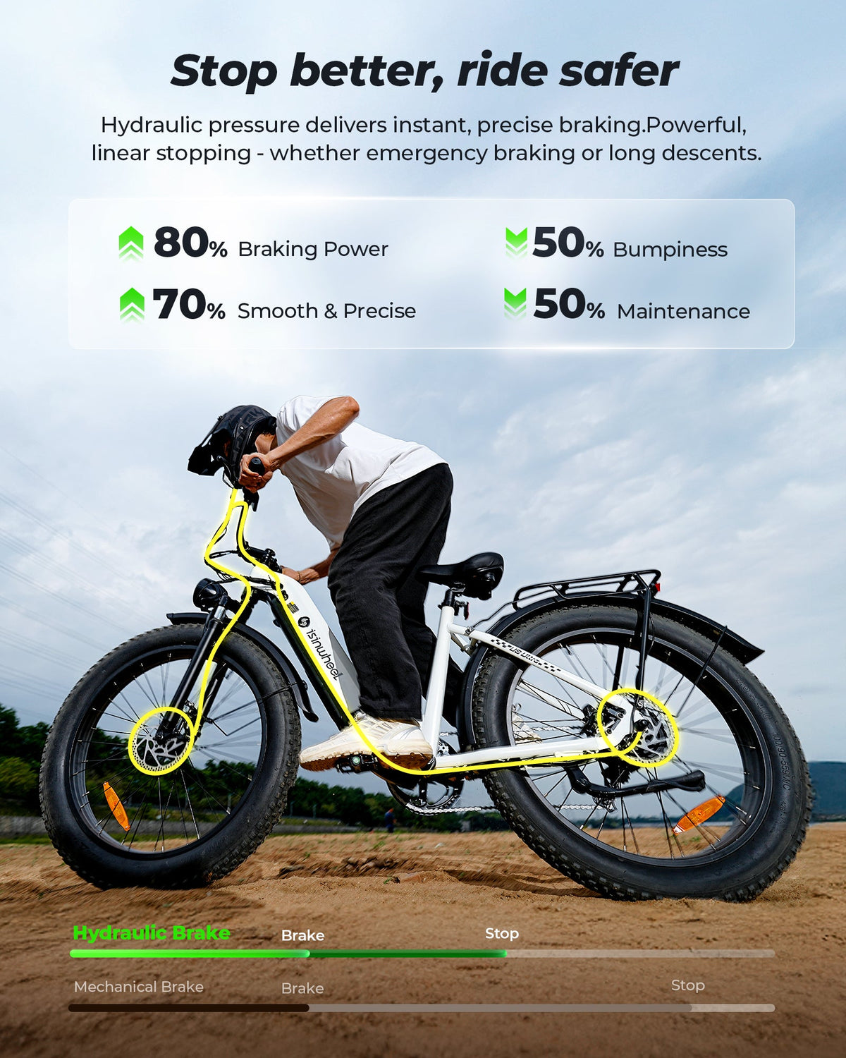 White isinwheel U8 Ultra braking graphic showing hydraulic disc brakes and 26 by 4 inch fat tires on a packed dirt path.