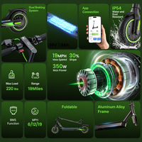 isinwheel S9 Pro feature collage showing dual braking, 36V 7.5Ah battery, app connection, IP54 dust and splash resistance, 220 lb max load, 19-mile range, BMS battery management, three speed modes, foldable frame, and aluminum alloy frame